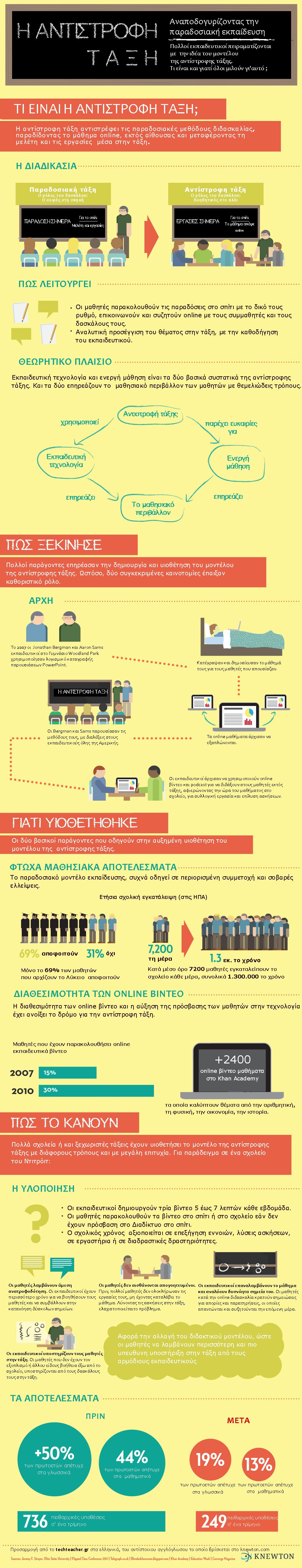 flipped-classroom-infographic-greek